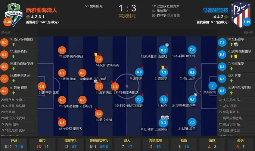 名记：若解决阿门的跳投问题 那将是恩格兰德职业生涯的重大成就